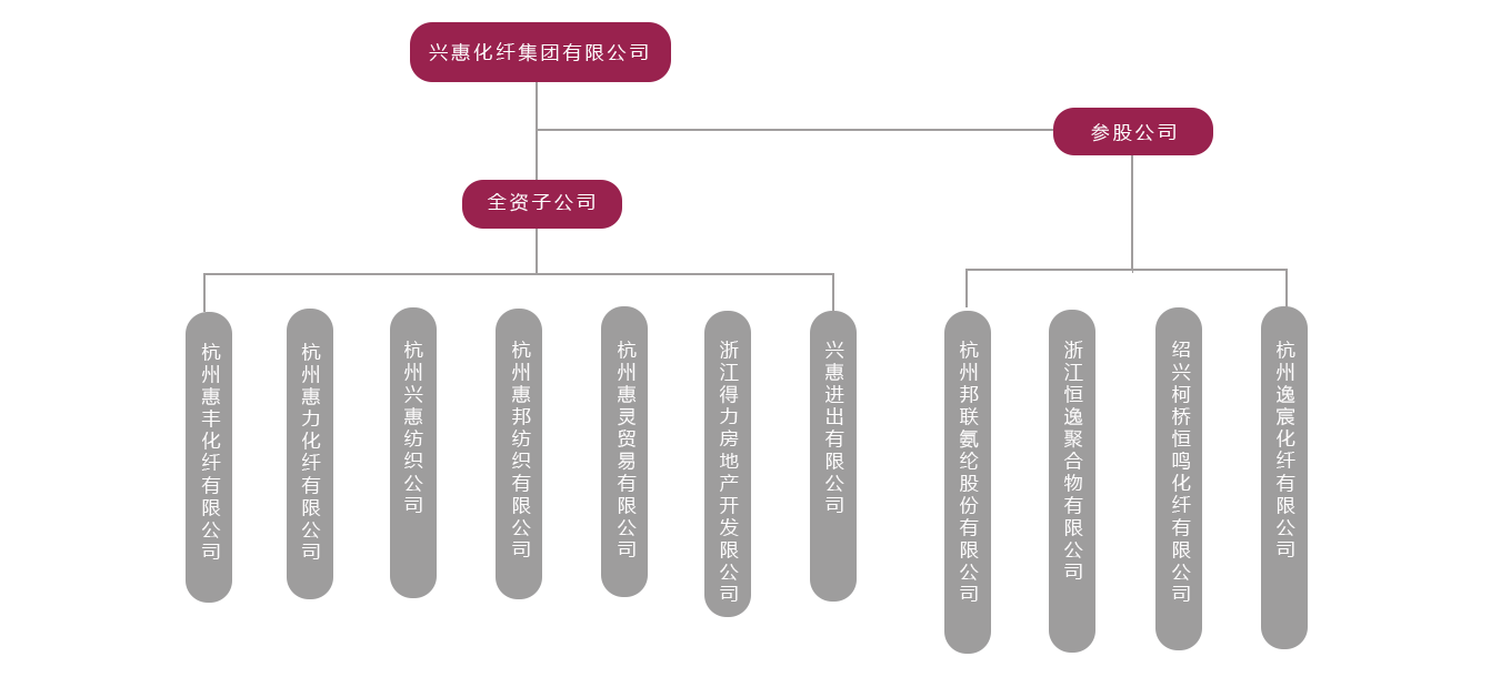 云顶国际(集团)官方网站